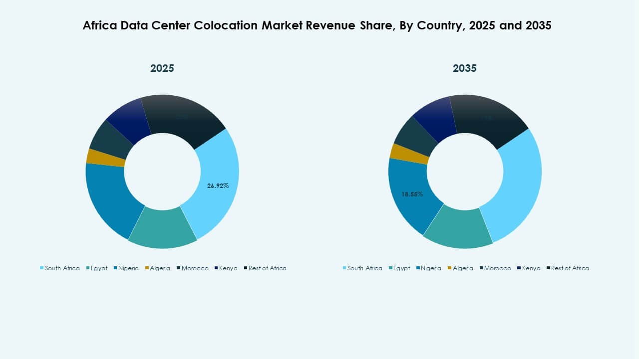 Africa Data Center Colocation Market Trends