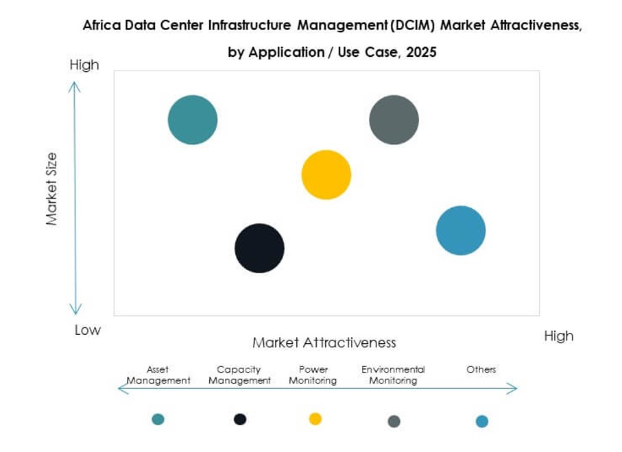 Africa Data Center Infrastructure Management Market Size, Growth and ...