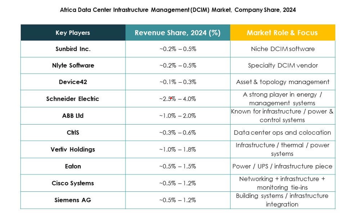 Africa Data Center Infrastructure Management Market Size, Growth and ...