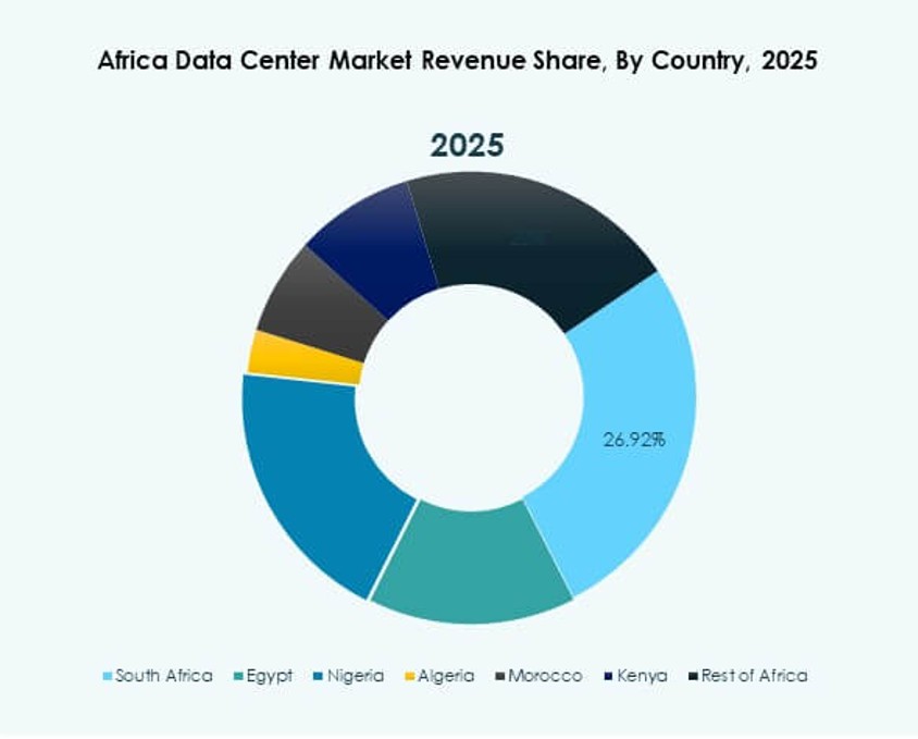 Africa Data Center Market Trends