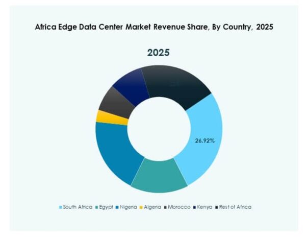 Africa Edge Data Center Market Growth and Forecast Report 2035