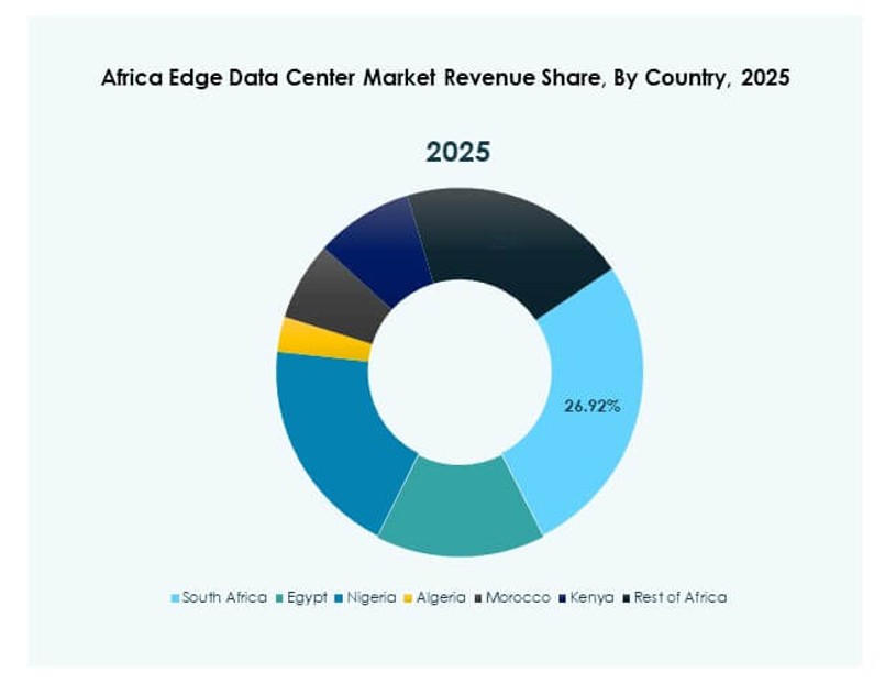 Africa Edge Data Center Market Trends