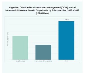Argentina Data Center Infrastructure Management (DCIM) Market Share