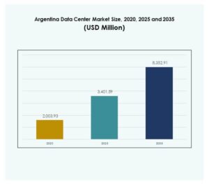 Argentina Data Center Market Size