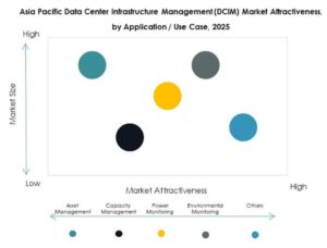 Asia Pacific Data Center Infrastructure Management (DCIM) Market Segmentation