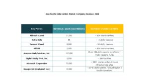 Asia Pacific Data Center Market Keyplayers