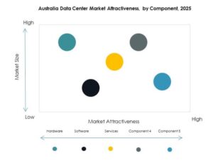 Australia Data Center Market Segmentation