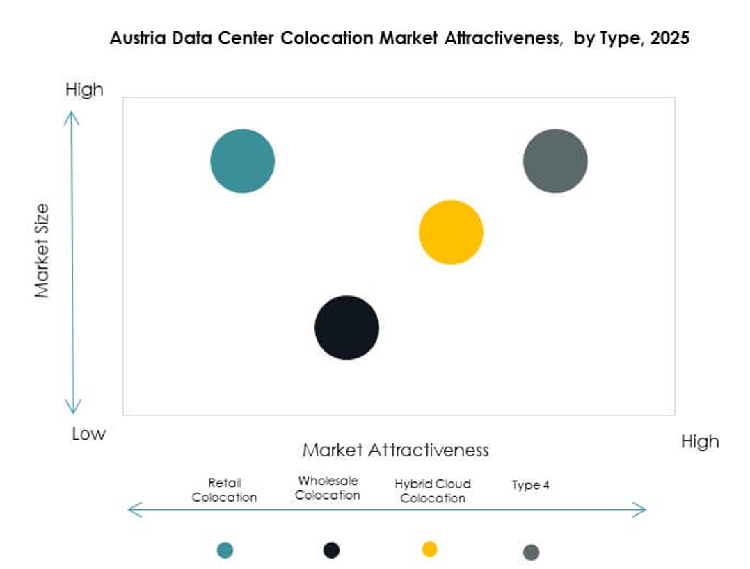 Austria Data Center Colocation Market Growth