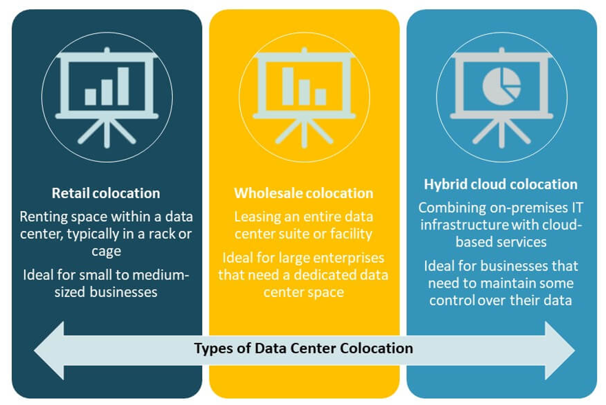 Austria Data Center Colocation Market Share