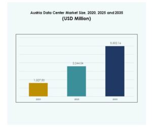 Austria Data Center Market Size