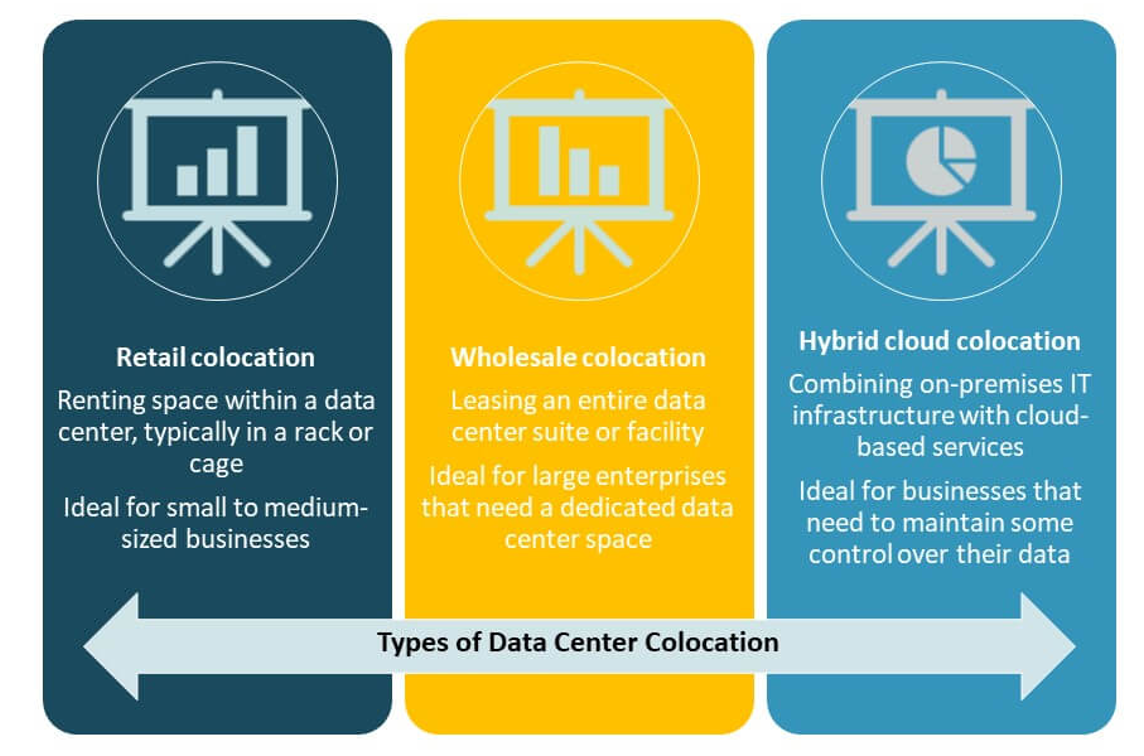 Belgium Data Center Colocation Market Share
