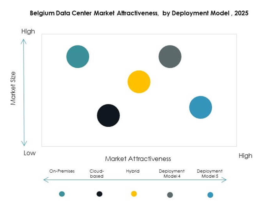Belgium Data Center Market Segmentation