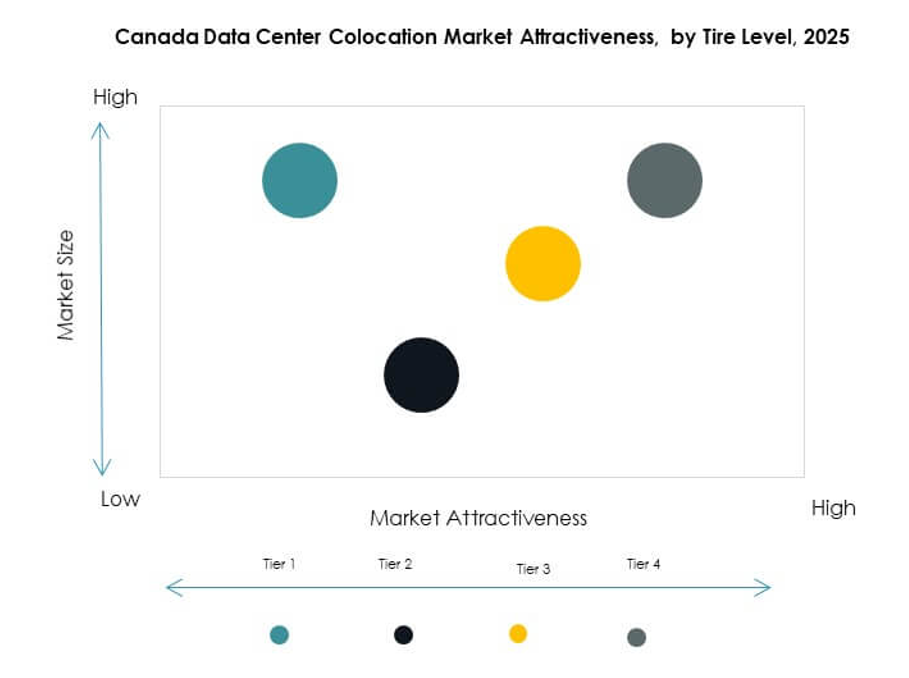 Canada Data Center Colocation Market Growth