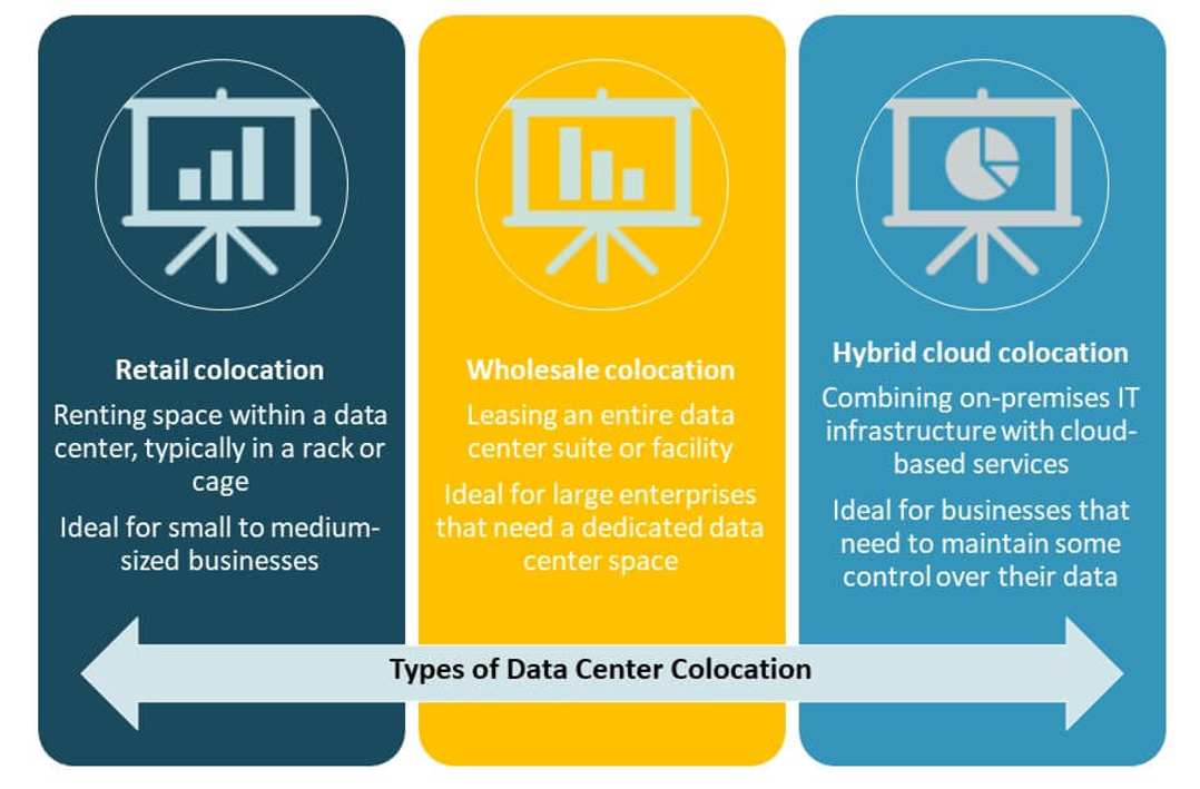 Canada Data Center Colocation Market Share