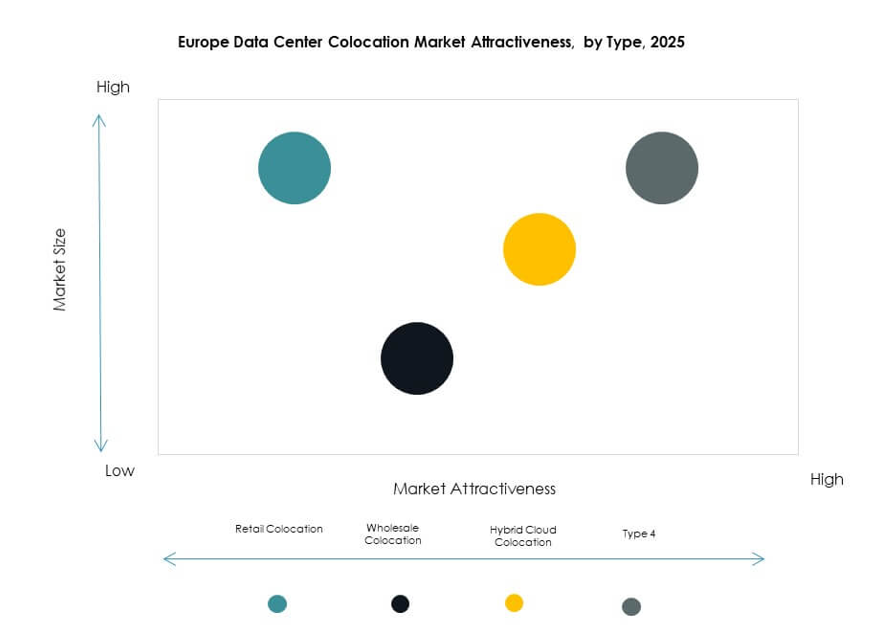 Europe Data Center Colocation Market Growth