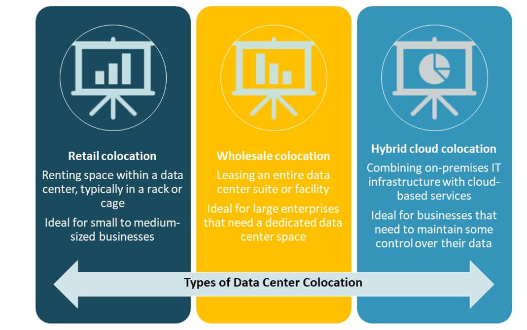 Europe Data Center Colocation Market Share