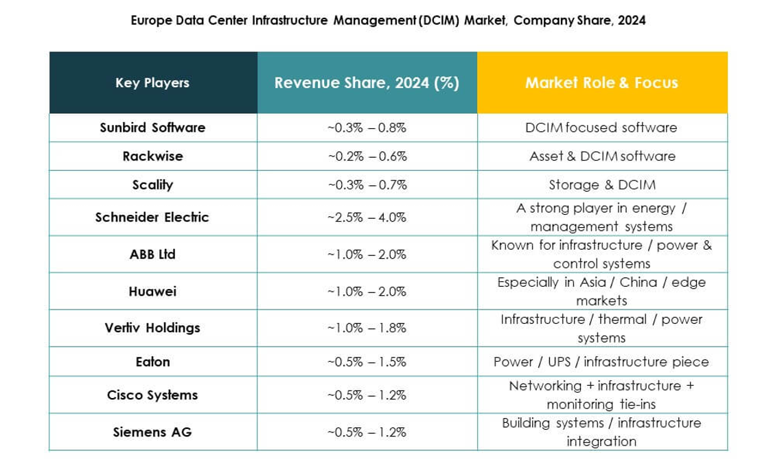 Europe Data Center Infrastructure Management (DCIM) Market Growth