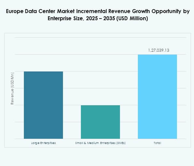 Europe Data Center Market Share