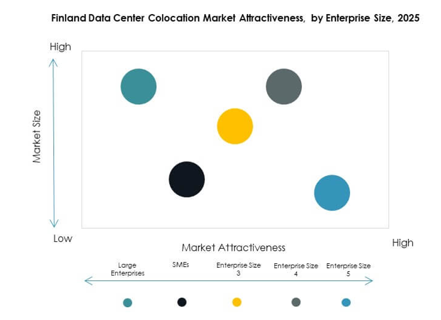 Finland Data Center Colocation Market Growth