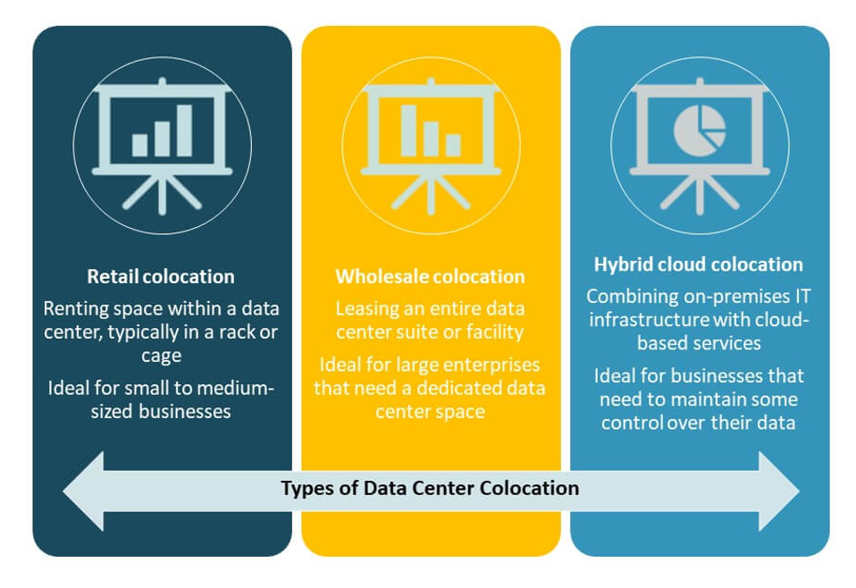Finland Data Center Colocation Market Share