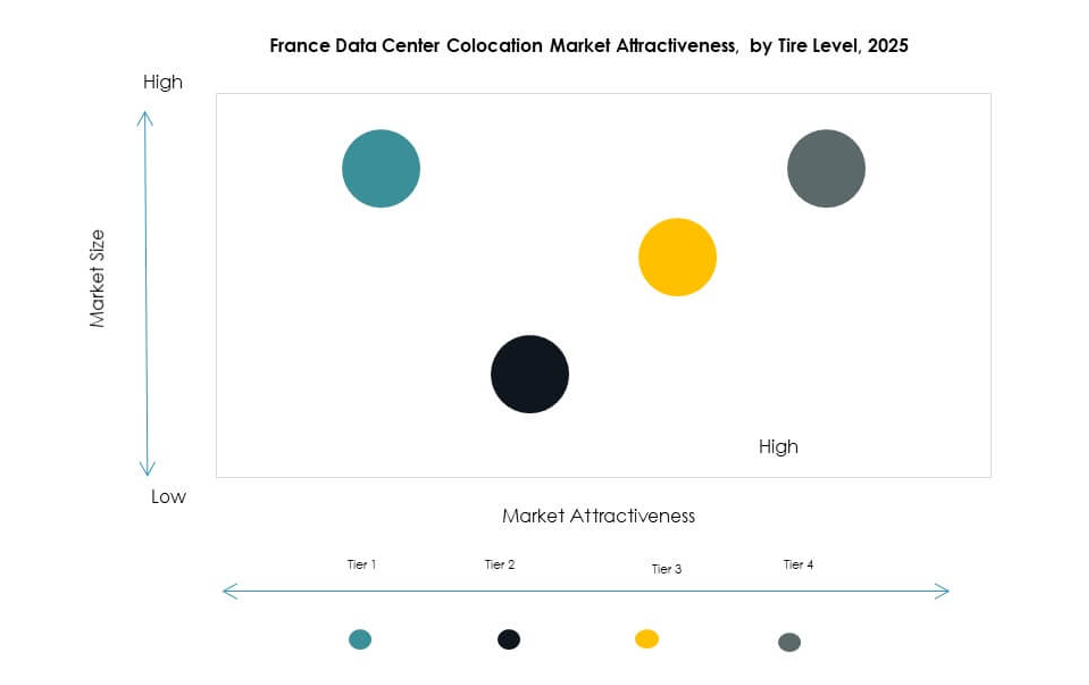 France Data Center Colocation Market Growth