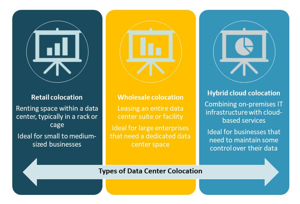 France Data Center Colocation Market Share