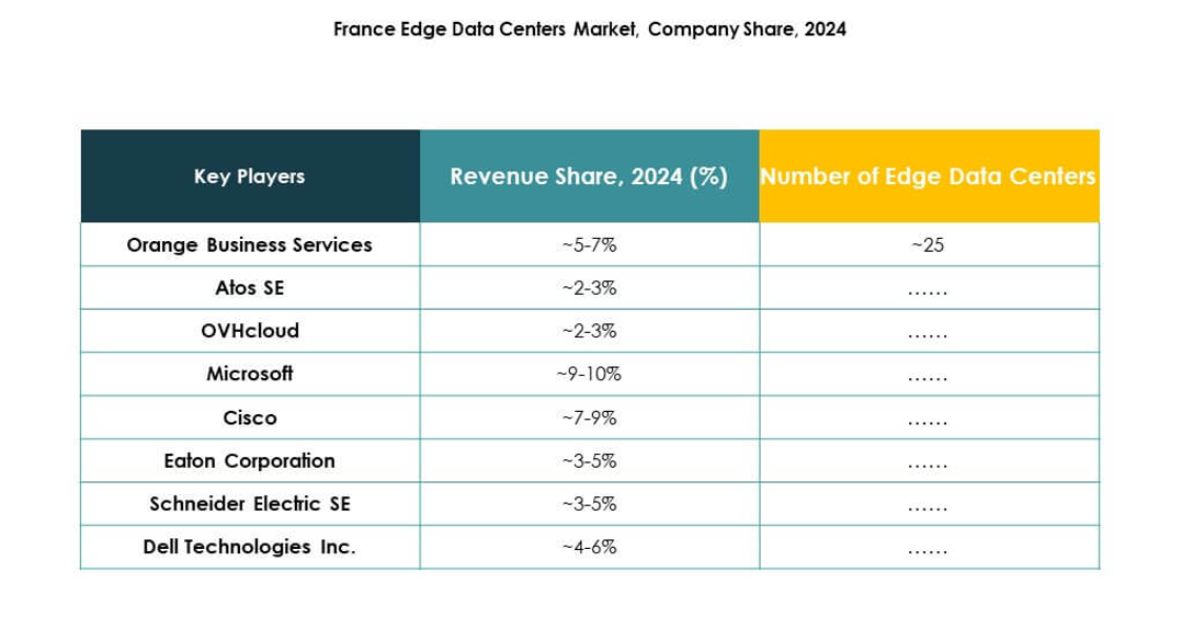 France Edge Data Center Market Trends