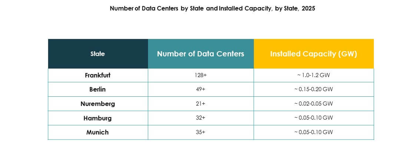 Germany Data Center Market Growth