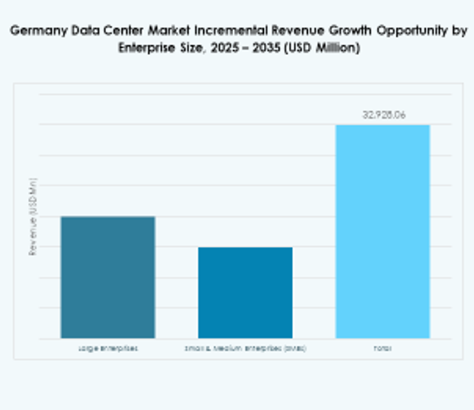 Germany Data Center Market Share