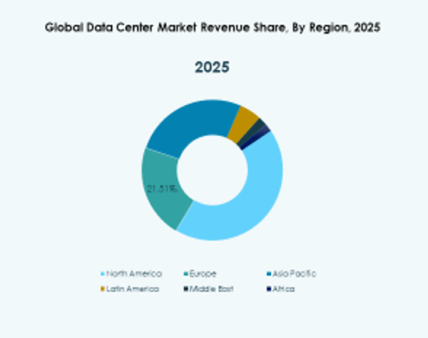 Global Data Center Market Size, Growth and Forecast Report 2035