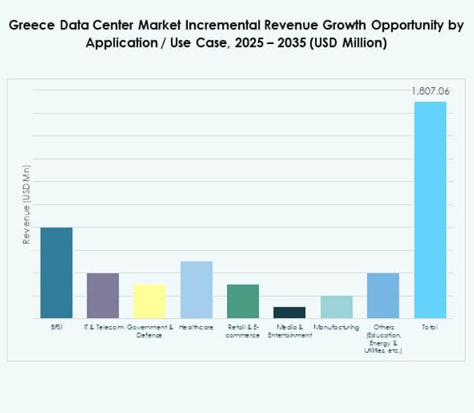 Greece Data Center Market Share