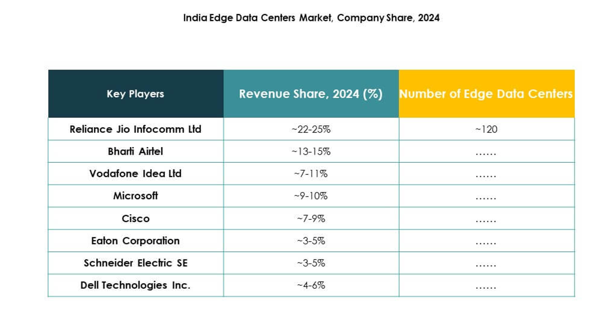 India Edge Data Center Market Growth