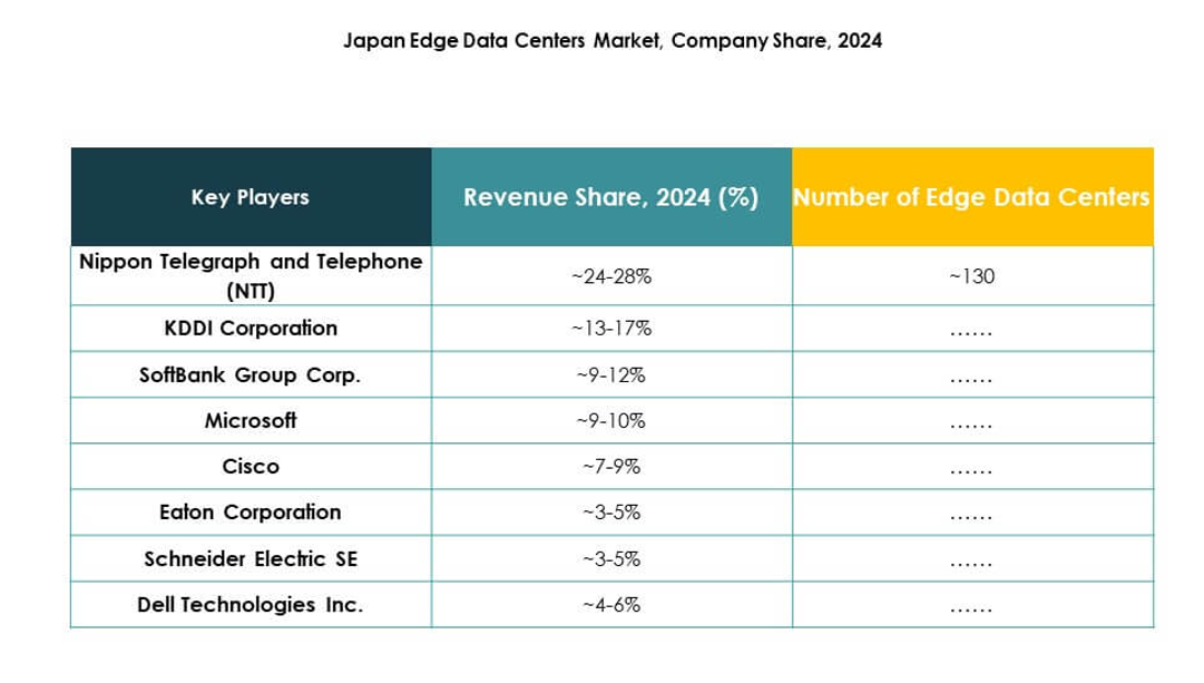 Japan Edge Data Center Market Growth
