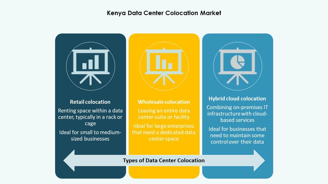 Kenya Data Center Colocation Market Share