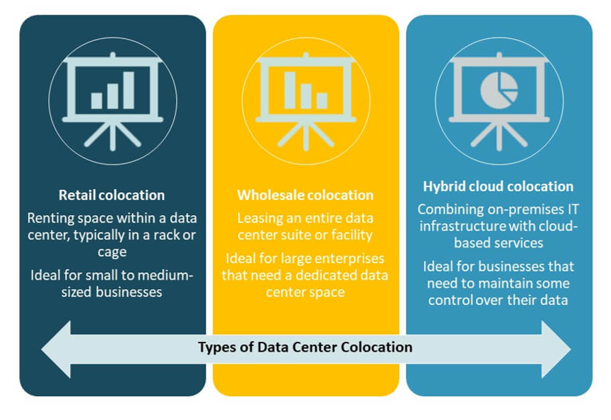 Mexico Data Center Colocation Market Share