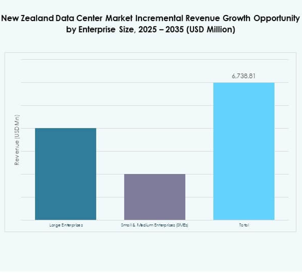 New Zealand Data Center Market Share