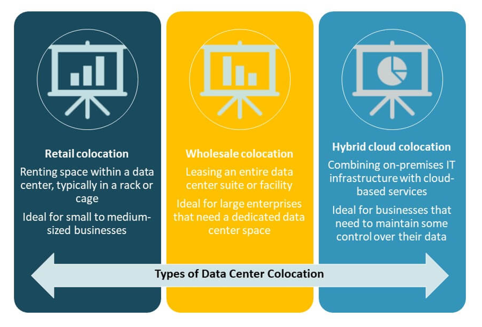 Norway Data Center Colocation Market Share