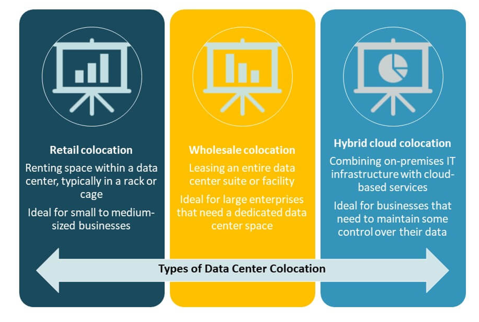 Poland Data Center Colocation Market Share