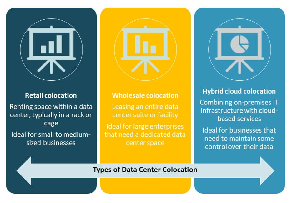 Portugal Data Center Colocation Market Share