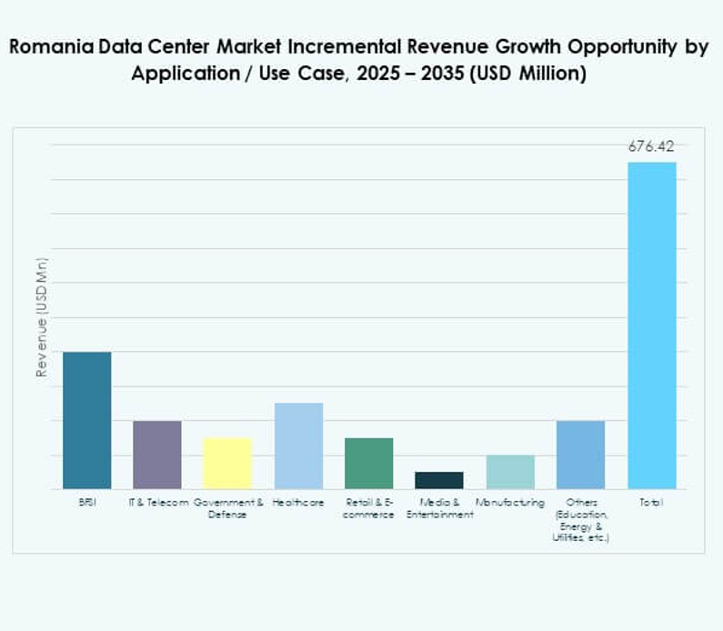 Romania Data Center Market Share