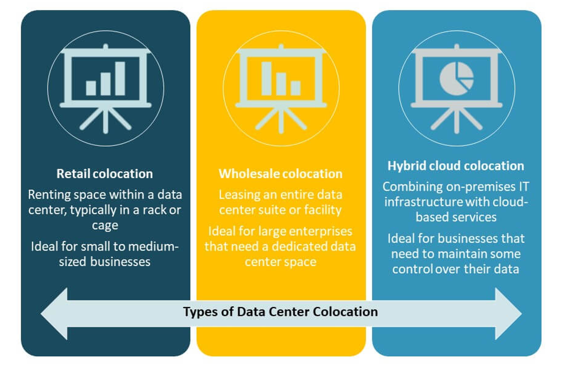 Russia Data Center Colocation Market Share