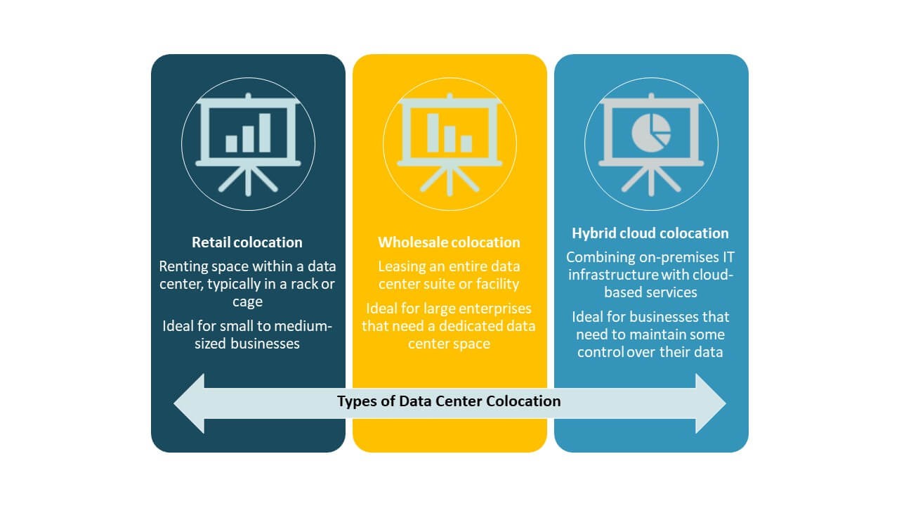 Singapore Data Center Colocation Market Share