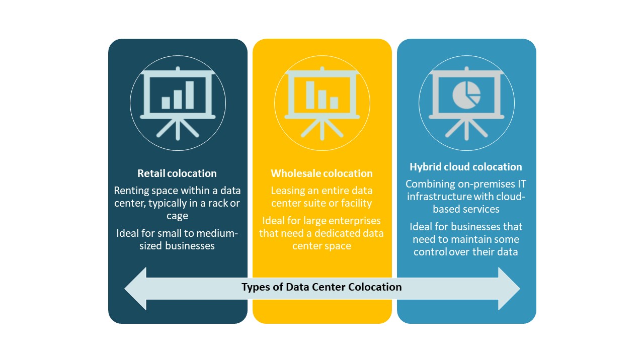 Indonesia Data Center Market Trends
