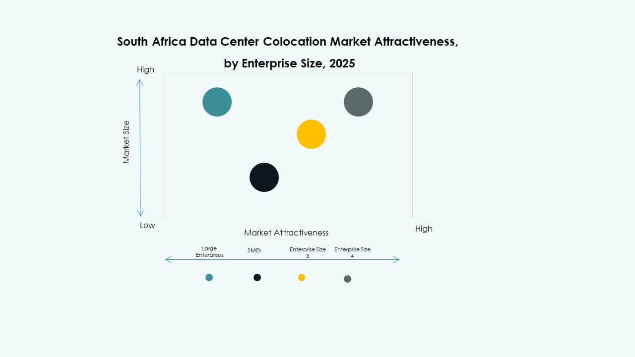 South Africa Data Center Colocation Market Growth