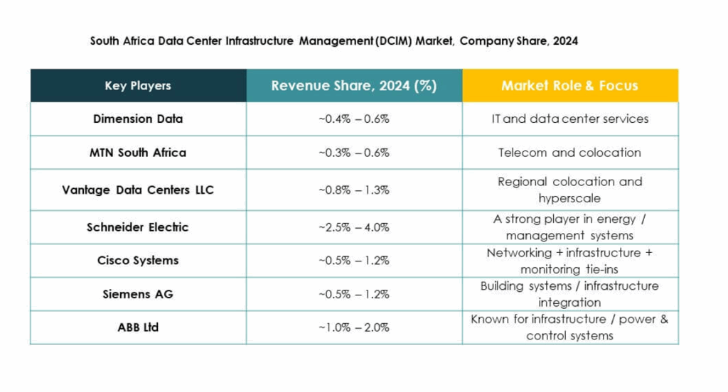 South Africa Data Center Infrastructure Management (DCIM) Market Size ...