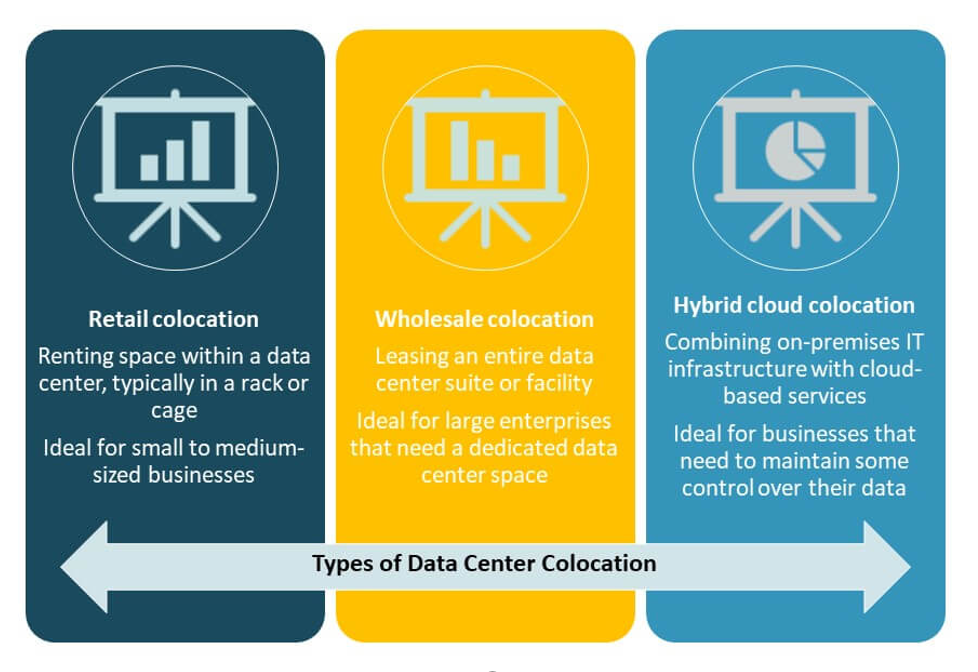 Spain Data Center Colocation Market Share