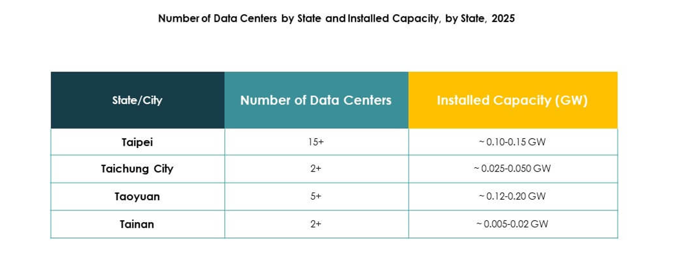 Taiwan Data Center Market Growth