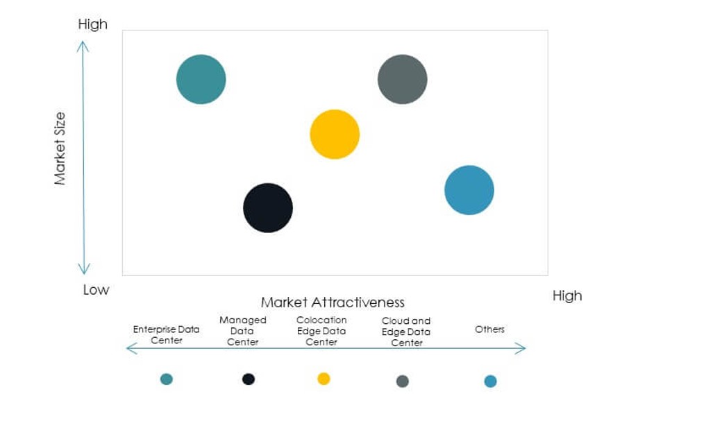 U.S. Data Center Infrastructure Management (DCIM) Market Trend