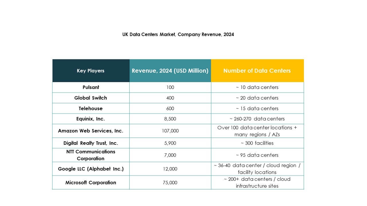 UK Data Center Market Trends