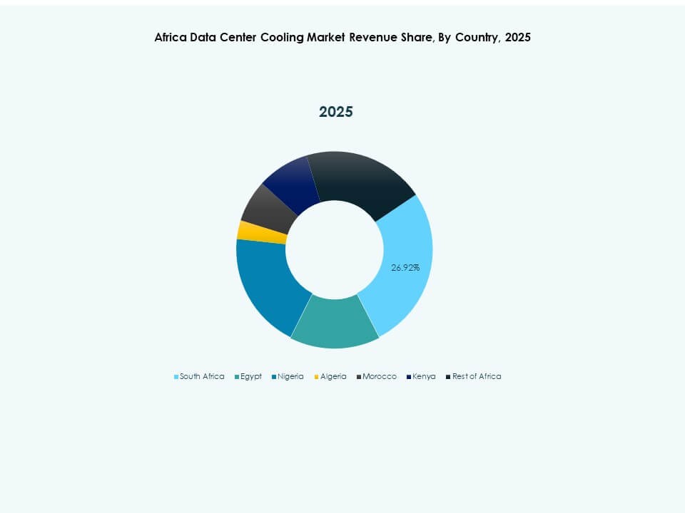 Africa Data Center Cooling Market Keyplayers